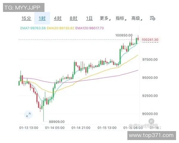 加密货币钱包与博彩账户深度融合的未来趋势与挑战分析